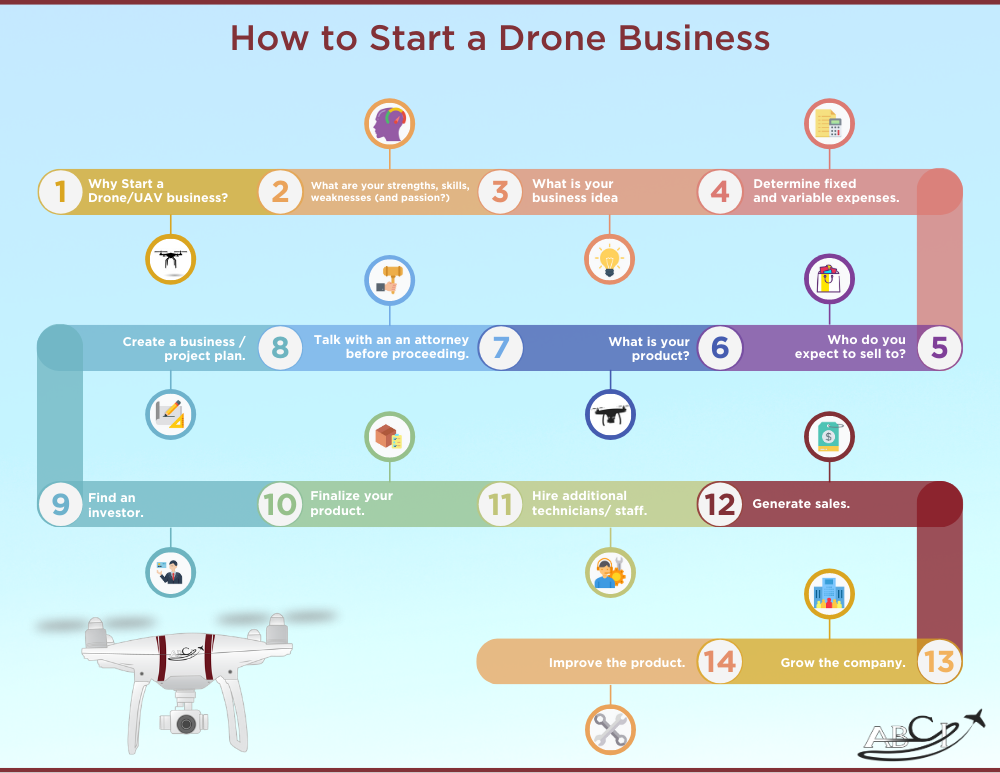 Folleto Hay una necesidad de Más lejano Best Drone Business Ideas for 2020 – Building Inspections – Aviation  Professional Development