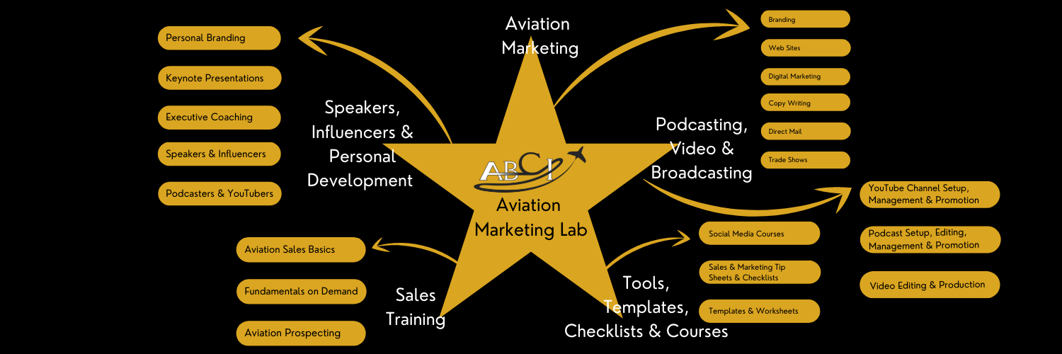 Marketing Lab Elements